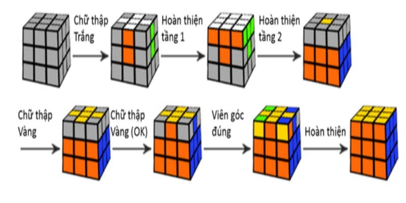 Tổng hợp những app giải Rubik 