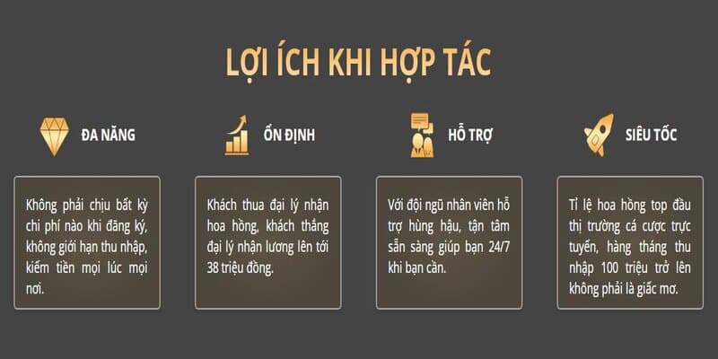 Giới thiệu đại lý nhà cái là gì?